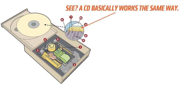 Illustration for article titled I Have A Weird Idea How To Get Data Into Cars, But I Have No Idea What To Use It For